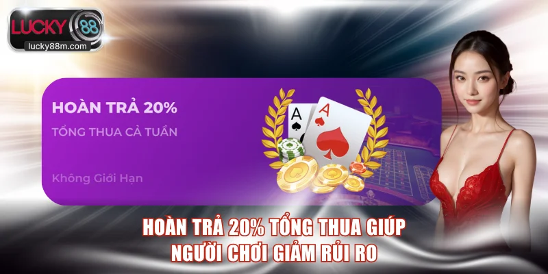 Hoàn trả 20% tổng thua giúp người chơi giảm rủi ro